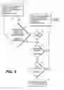 Fig. 04 - Boom assist management feature