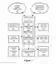 Fig. 04 - METHOD FOR AUTOMATED CONTROL OF A COMBINED GREYWATER/STORMWATER SYSTEM WITH FORECAST INTEGRATION