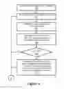 Fig. 05 - METHOD FOR AUTOMATED CONTROL OF A COMBINED GREYWATER/STORMWATER SYSTEM WITH FORECAST INTEGRATION