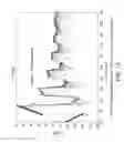 Fig. 15 - Completions index analysis