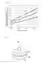 Fig. 03 - Retention material for gas processing device