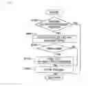 Fig. 06 - CONTROL METHOD FOR INTERNAL COMBUSTION ENGINE