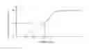 Fig. 01 - Control device for internal combustion engine