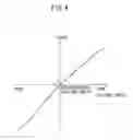 Fig. 05 - Abnormality diagnosis system of air-fuel ratio sensor