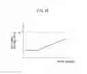 Fig. 16 - Abnormality diagnosis system of air-fuel ratio sensor