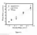 Fig. 10 - HIGH-PERFORMANCE, LOW-VOLTAGE ELECTROOSMOTIC PUMPS WITH MOLECULARLY THIN NANOMEMBRANES