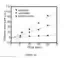 Fig. 14 - HIGH-PERFORMANCE, LOW-VOLTAGE ELECTROOSMOTIC PUMPS WITH MOLECULARLY THIN NANOMEMBRANES