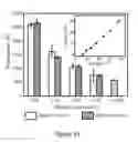Fig. 16 - HIGH-PERFORMANCE, LOW-VOLTAGE ELECTROOSMOTIC PUMPS WITH MOLECULARLY THIN NANOMEMBRANES