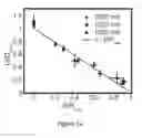 Fig. 25 - HIGH-PERFORMANCE, LOW-VOLTAGE ELECTROOSMOTIC PUMPS WITH MOLECULARLY THIN NANOMEMBRANES