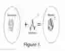 Fig. 02 - BLADELESS FLUID PROPULSION PUMP