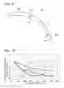 Fig. 09 - Lock-up device for torque converter
