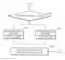 Fig. 01 - Apparatus and method for shift perception