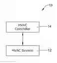 Fig. 01 - HVAC controller