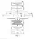 Fig. 11 - Method and system of controlling a temperature within a melt tray assembly of a distillation tower