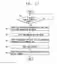 Fig. 15 - Mobile terminal and control method for the mobile terminal