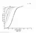 Fig. 09 - Adaptive threshold manipulation for movement detecting sensors