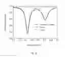 Fig. 19 - High-sensitivity terahertz micro-fluidic channel sensor and preparation method thereof