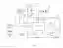 Fig. 19 - Method of analyzing air quality