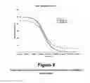 Fig. 07 - Calibration of fluidic devices