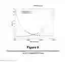Fig. 08 - Calibration of fluidic devices