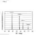 Fig. 05 - METHOD FOR EVALUATING CRYSTALLINITY OF POLYCRYSTALLINE SILICON