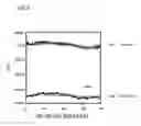 Fig. 11 - METHOD FOR EVALUATING CRYSTALLINITY OF POLYCRYSTALLINE SILICON