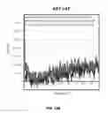 Fig. 28 - Nanotip sensor