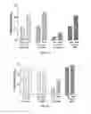Fig. 02 - Select on of extracellular matrix components and or matricellular proteins for improved post-cryopreservation cell viability and retention