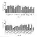 Fig. 03 - Select on of extracellular matrix components and or matricellular proteins for improved post-cryopreservation cell viability and retention