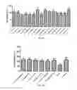 Fig. 04 - Select on of extracellular matrix components and or matricellular proteins for improved post-cryopreservation cell viability and retention