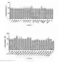 Fig. 05 - Select on of extracellular matrix components and or matricellular proteins for improved post-cryopreservation cell viability and retention
