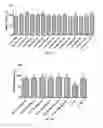 Fig. 06 - Select on of extracellular matrix components and or matricellular proteins for improved post-cryopreservation cell viability and retention