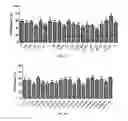 Fig. 07 - Select on of extracellular matrix components and or matricellular proteins for improved post-cryopreservation cell viability and retention