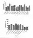Fig. 08 - Select on of extracellular matrix components and or matricellular proteins for improved post-cryopreservation cell viability and retention