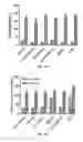 Fig. 09 - Select on of extracellular matrix components and or matricellular proteins for improved post-cryopreservation cell viability and retention