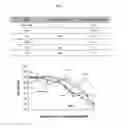 Fig. 06 - Fluorescent probe sensing tyrosine kinase and use thereof
