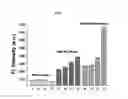 Fig. 09 - Fluorescent probe sensing tyrosine kinase and use thereof