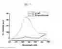 Fig. 14 - Fluorescent probe sensing tyrosine kinase and use thereof