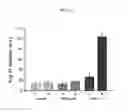Fig. 16 - Fluorescent probe sensing tyrosine kinase and use thereof