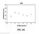 Fig. 04 - STIMULI-RESPONSIVE MAGNETIC NANOPARTICLES