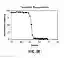 Fig. 05 - STIMULI-RESPONSIVE MAGNETIC NANOPARTICLES