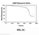 Fig. 06 - STIMULI-RESPONSIVE MAGNETIC NANOPARTICLES