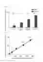 Fig. 11 - Method of analyzing binding aspect of membrane protein in a living cell