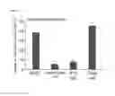 Fig. 20 - Method of analyzing binding aspect of membrane protein in a living cell