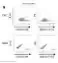 Fig. 03 - COMPOSITIONS AND METHODS FOR DETECTING AND TREATING GLIOBLASTOMA