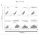Fig. 12 - COMPOSITIONS AND METHODS FOR DETECTING AND TREATING GLIOBLASTOMA