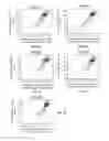 Fig. 07 - Biomarkers related to kidney function and methods using the same