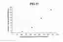 Fig. 07 - Blood coagulation test method