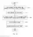 Fig. 10 - Sensor calibration method for vehicle