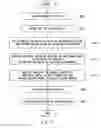 Fig. 11 - Sensor calibration method for vehicle